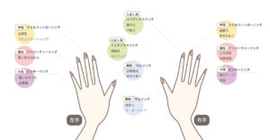 指輪を着ける位置とそれぞれの意味