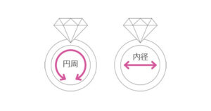 内径円周